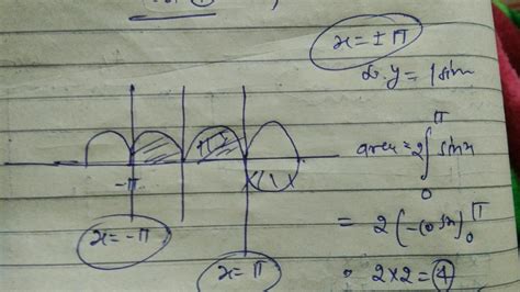 Area Of The Region Bounded By The Curve Y 2 Cos X X Axis And X 0 X 2 Pi Is