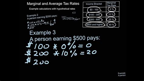 Marginal Tax Rate How To Calculate