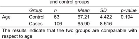 Table 1 From Reliability And Validity Of A Questionnaire To Assess