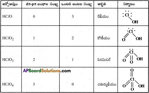 Ap Inter Nd Year Chemistry Important Questions Chapter C