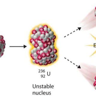 Fission reaction [10]. | Download Scientific Diagram