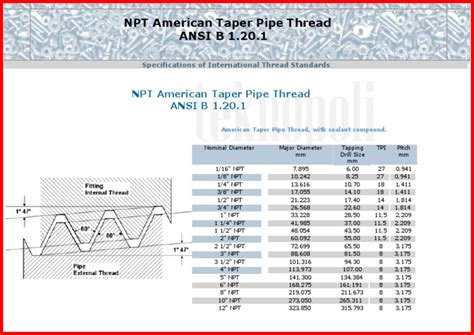 National Pipe Thread Chart PDF PDF Pipe (Fluid Conveyance), 60% OFF