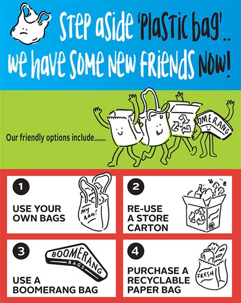 Help Nelson use 1 million fewer single-use plastic bags! - FreshChoice ...