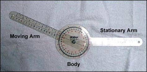 Goniometry Flashcards Quizlet