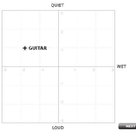 Example Of A Word Item And Two Dimensional Combination Of Semantic