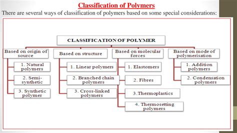 SOLUTION: Polymer classification - Studypool