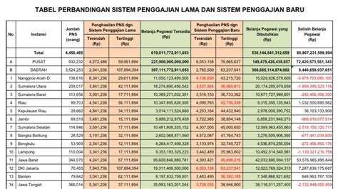 Tabel Gaji Terbaru