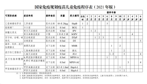 免疫规划疫苗免疫程序与接种单位公示