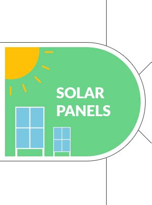 Solar Panel Costs LetsGoSolar