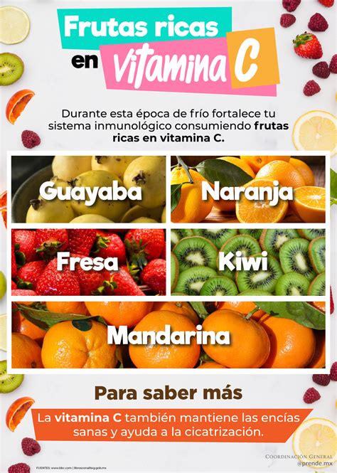 Frutas Ricas En Vitamina C Nueva Escuela Mexicana