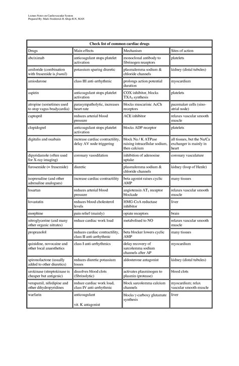 Cardiac Drug Nursing Lecture Notes On Cardiovascular System