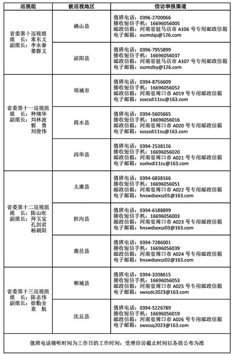 十一届省委第四轮巡视完成进驻 省委巡视组表示 严格落实政治巡视要求 高质量开展好本轮巡视河南要闻河南省人民政府门户网站