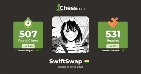 Swiftswap Chess Profile