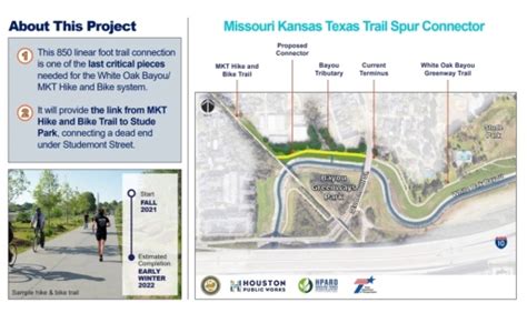 Construction To Begin This Fall On Critical Trail Connection In The