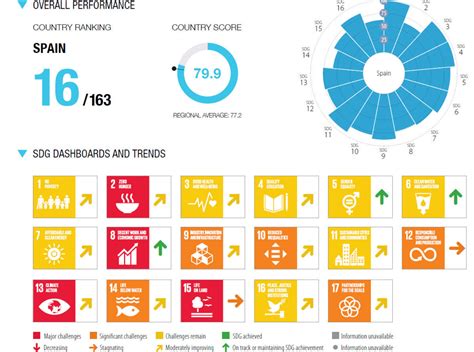 Él Archivo audible ods agenda 2030 españa Nabo Pase para saber dinastía