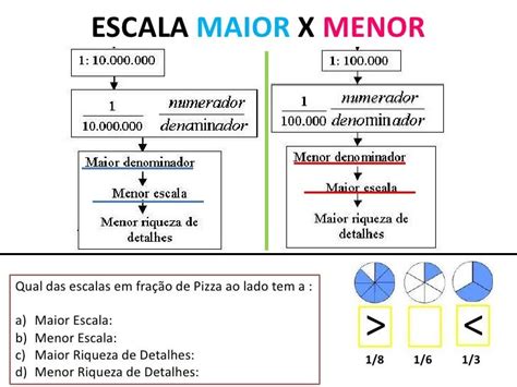 Escala Geografica X Cartografica Aula 3