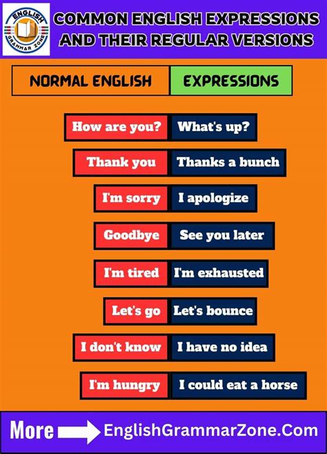 Master Common English Expressions And Their Regular Versions