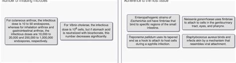 Ch Pre Lec Flashcards Easy Notecards