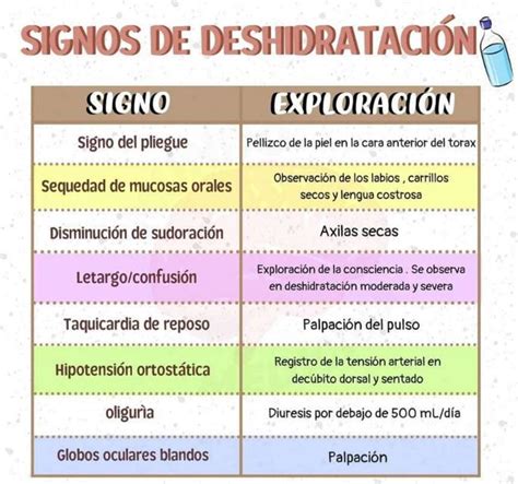 Signos de Deshidratación YUDOC ORG uDocz