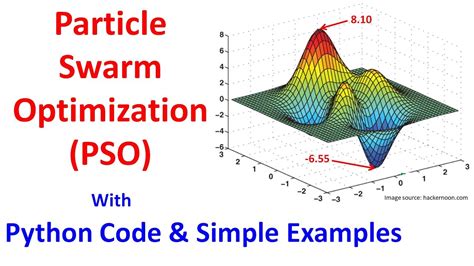 Python Code Of Particle Swarm Optimization PSO Algorithm YouTube