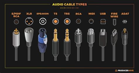 Audio Cable Types Their Uses Setup Tips More