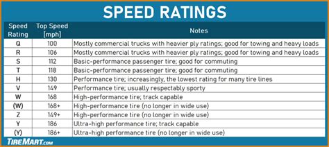 Tire Speed Rating How To Choose The Right One