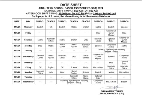 Sed Punjab Issued Sba Final Term Date Sheet 2024 Grade 01 To 08