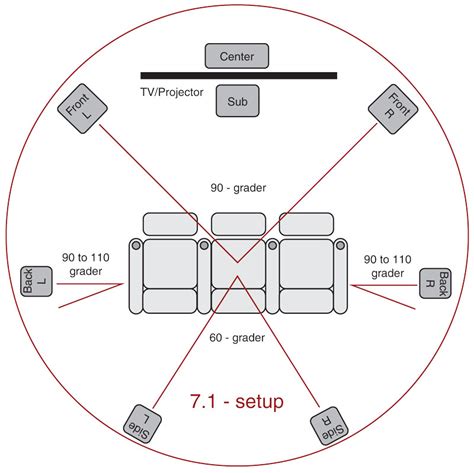 Any ideas on how to create a 5.1 sound system with a combination of wired and wireless (BT ...