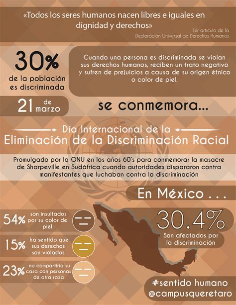 De Marzo D A Internacional De La Eliminaci N De La Discriminaci N