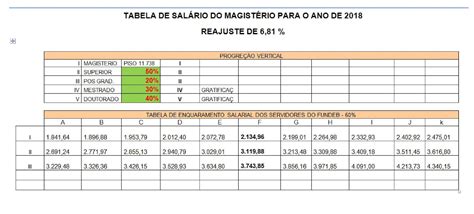 Tabelas Salariais Dgaep Estagios Profissionais Turismo Sustentavel