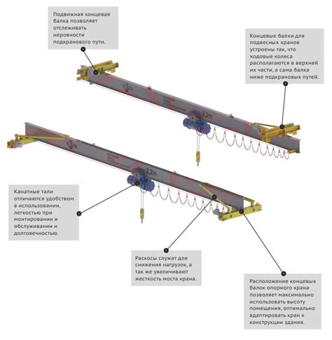 Купить кран балку по цене производителя в Перми - ПЗПО