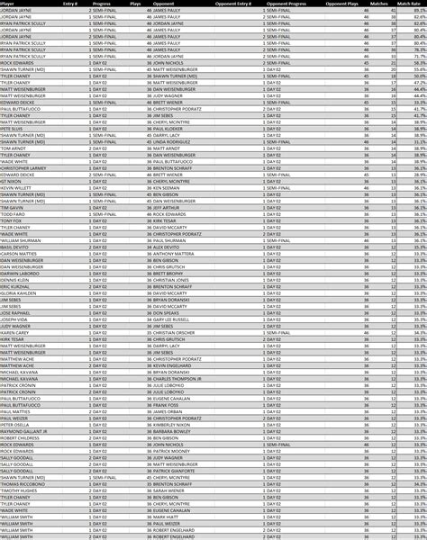 Tactical Speed On Twitter Nhc Analysis Of Matching Plays We