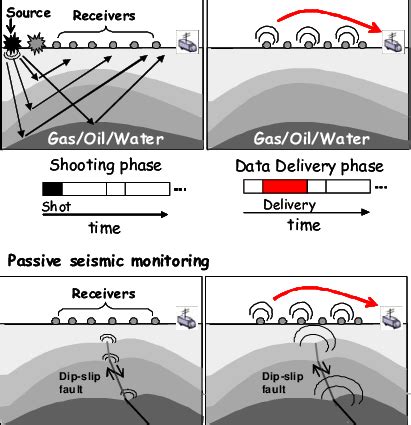 Example Of Seismic Monitoring Settings Active And Passive Monitoring