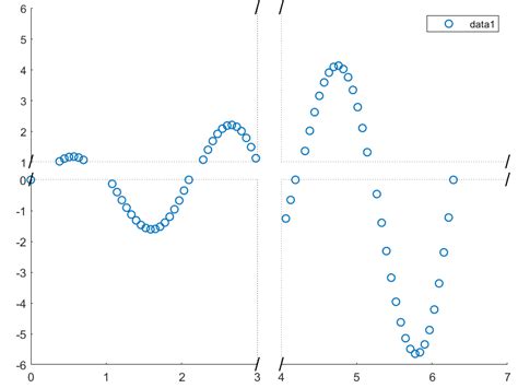 Matlab 一行代码实现截断坐标轴matlab坐标轴截断 Csdn博客