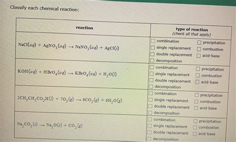 Solved Classify Each Chemical Reaction Reaction Nacl Aq Chegg