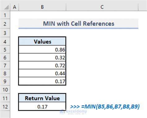 How To Use MIN Function In Excel 5 Relevant Examples ExcelDemy