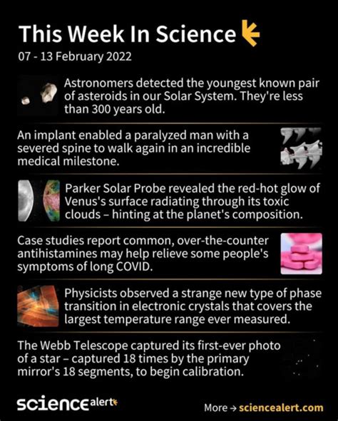 This Week In Science Around The Web