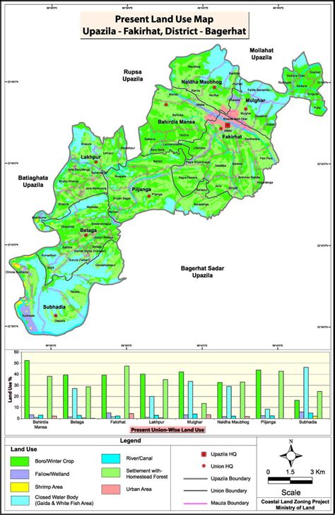 Mouza Map & 3 Detailed Maps of Fakirhat Upazila, Bagerhat, Bangladesh - Tourism Directory of ...