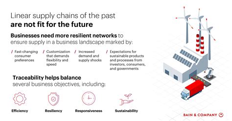 Are You Ready For Traceable Circular Supply Chains Bain And Company