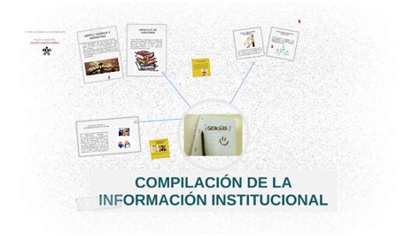 Compilaci N De La Informaci N Institucional By Julieth Zu Iga On Prezi