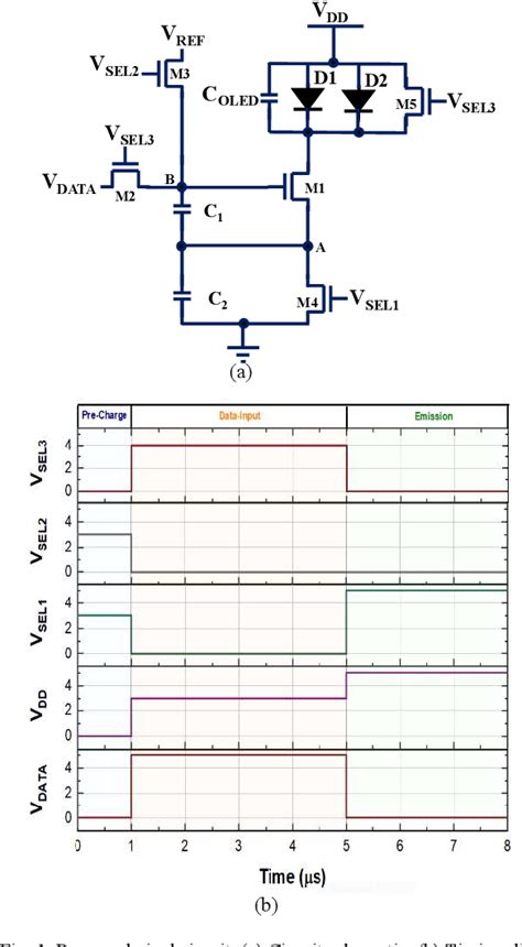 Figure From Design Of A Low Voltage And Reduced Programming Cycle