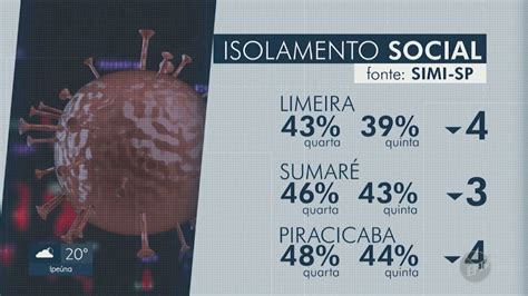 Limeira Tem A Taxa Mais Baixa De Isolamento Da Popula O Entre Maiores