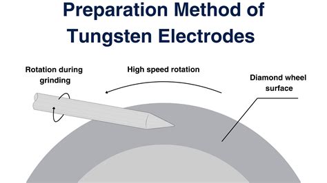 The Ultimate Tungsten Guide - GTAW Tips and Tricks — Aerospace Welder