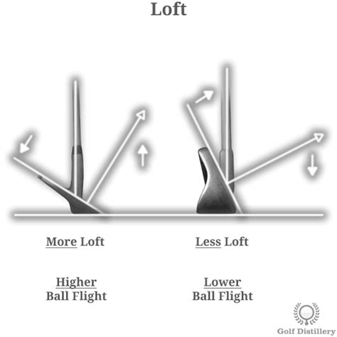 How Loft Impacts Ball Flight | Golf Distillery