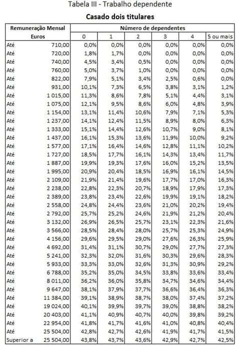 Tabelas De Irs Saiba Quanto Vai Descontar Economias Hot Hot Sex Picture