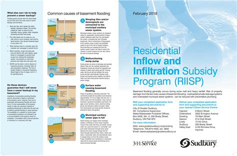 PDF A Residential Inflow And Infiltration Subsidy Program DOKUMEN TIPS