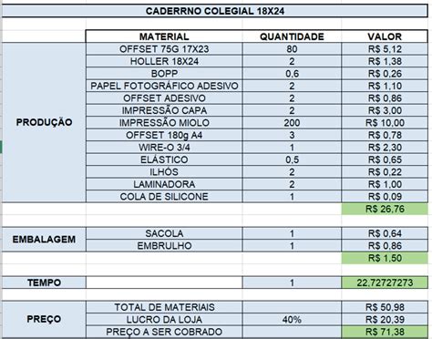 Planilha De Precifica O Elo Produtos Especiais