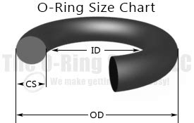 Διανομή Εντερα ευωδιά danco o ring size chart Περιορισμένος Αγια ΓΡΑΦΗ