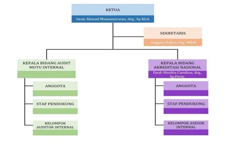 Unit Penjamin Mutu Fakultas Kedokteran Gigi Universitas Padjadjaran