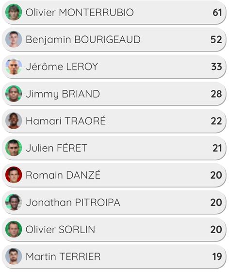 ROUGEmémoire SRFC on Twitter Double passeur décisif pour Amine